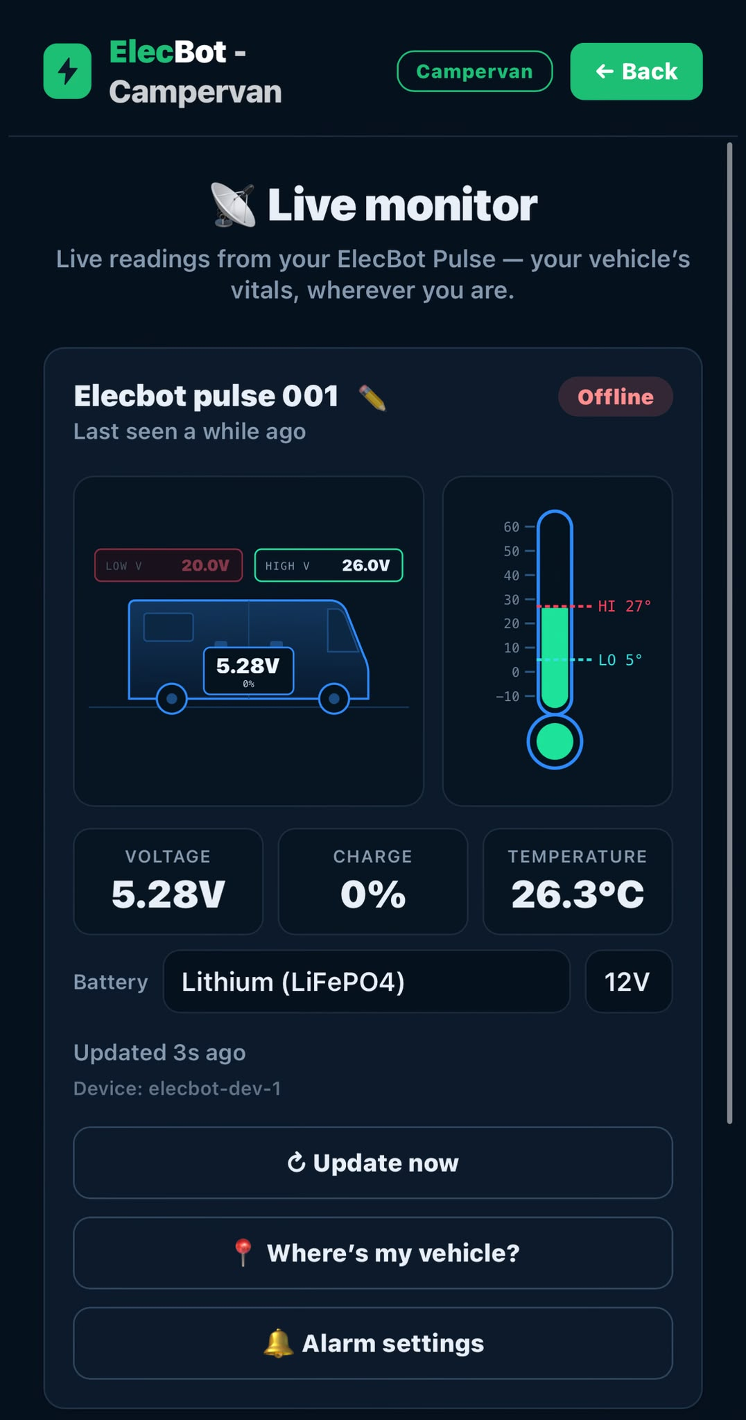 ElecBot Campervan live monitor showing leisure battery voltage inside a van graphic, plus temperature with alarm lines